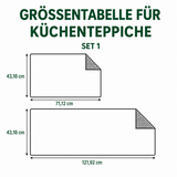 Rutschfester Küchenteppich – Pfotenliebe Ecke NCU0NT11392
